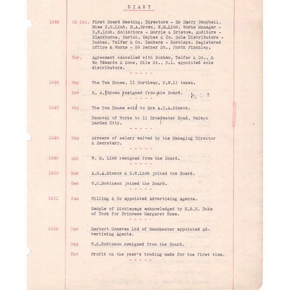 Entry from Company Diary – From formation in 1925 to 1932. This page mentions that a sample of Bickiepegs was acknowledged by H.R.H. Duke of York for Princess Margaret Rose in 1931.